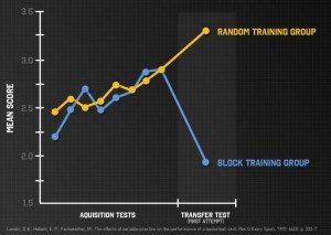 blockvsrandom
