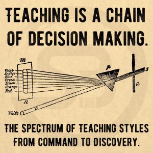 Teaching Is A Chain Of Decision Making
